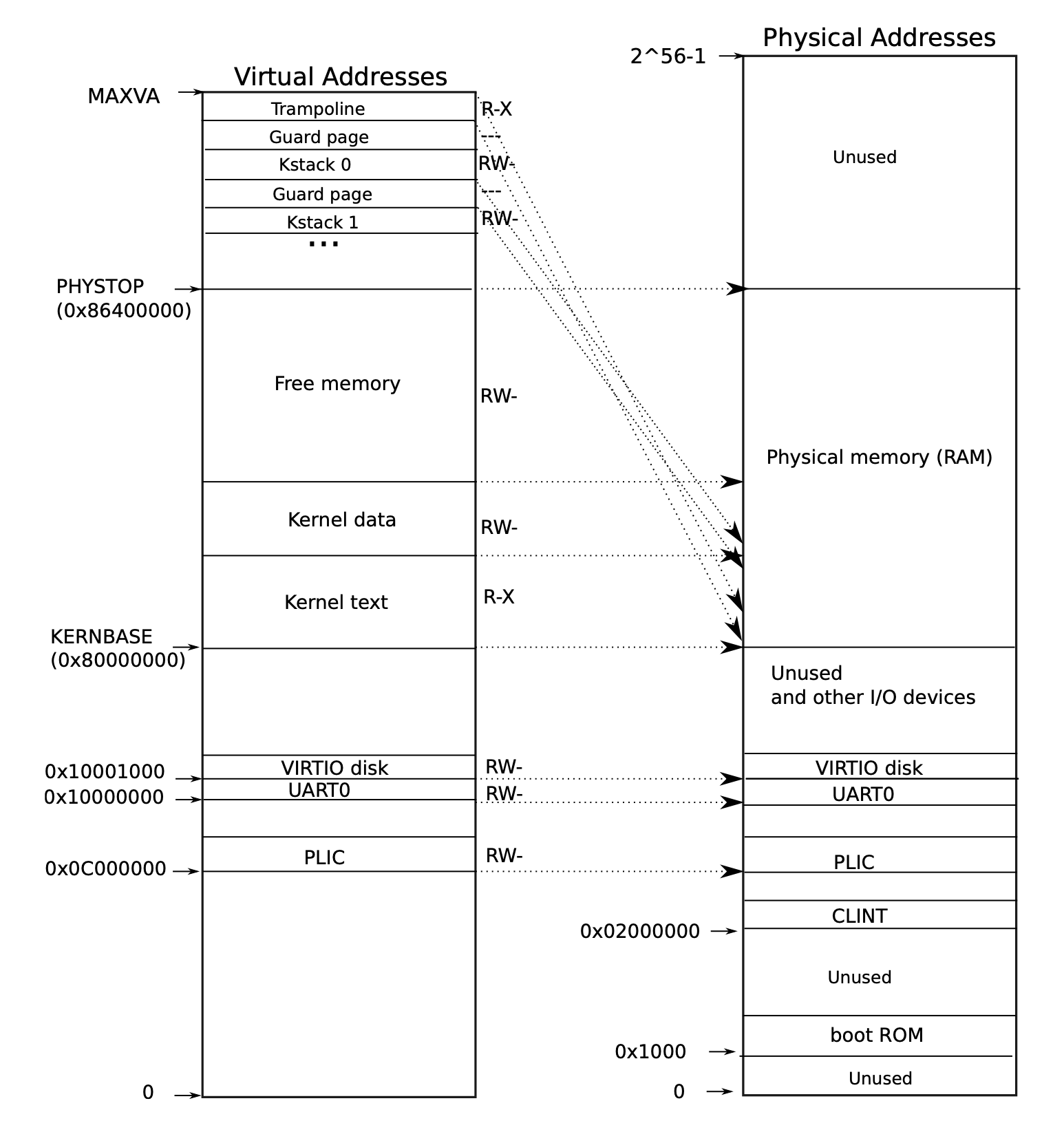 6.S081|Lab2-System call-20250122.png