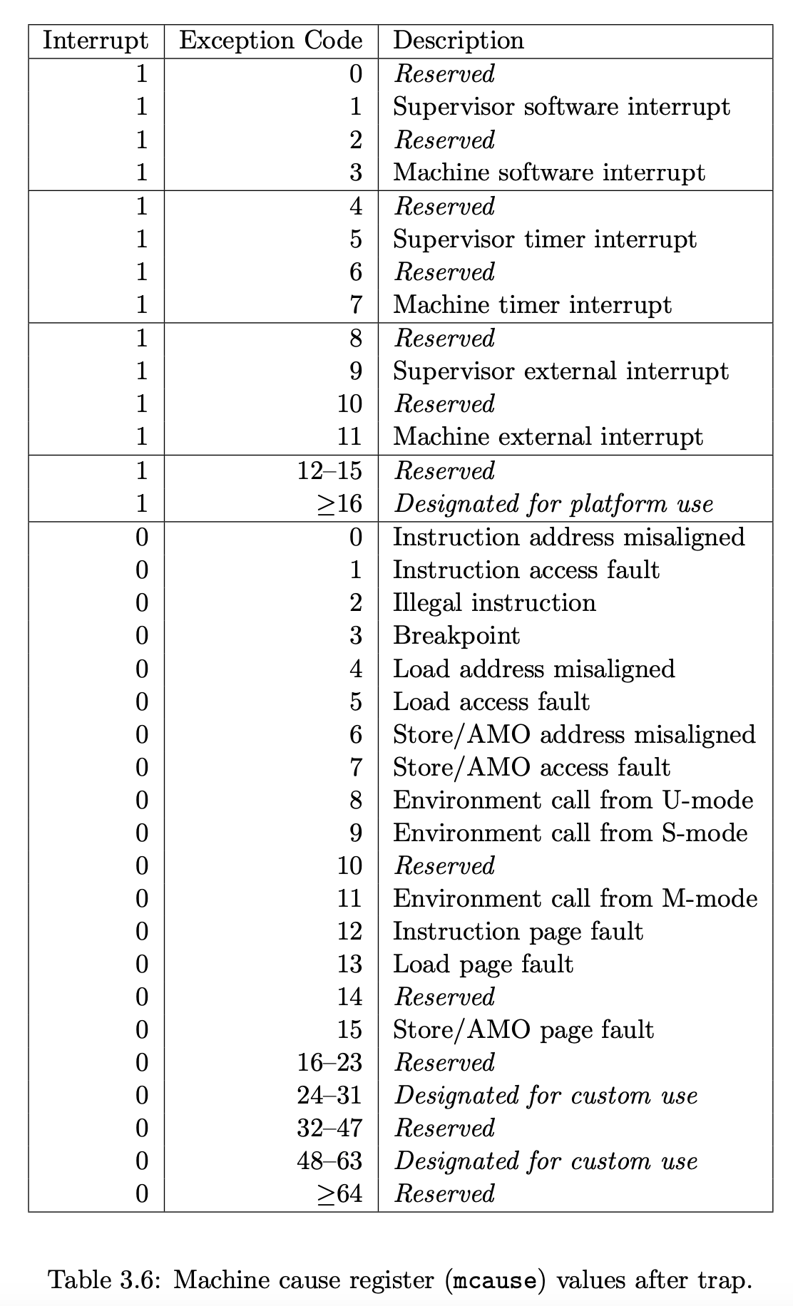 6.S081|Lab5-Copy-on-Write Fork for xv6-20250122-1.png