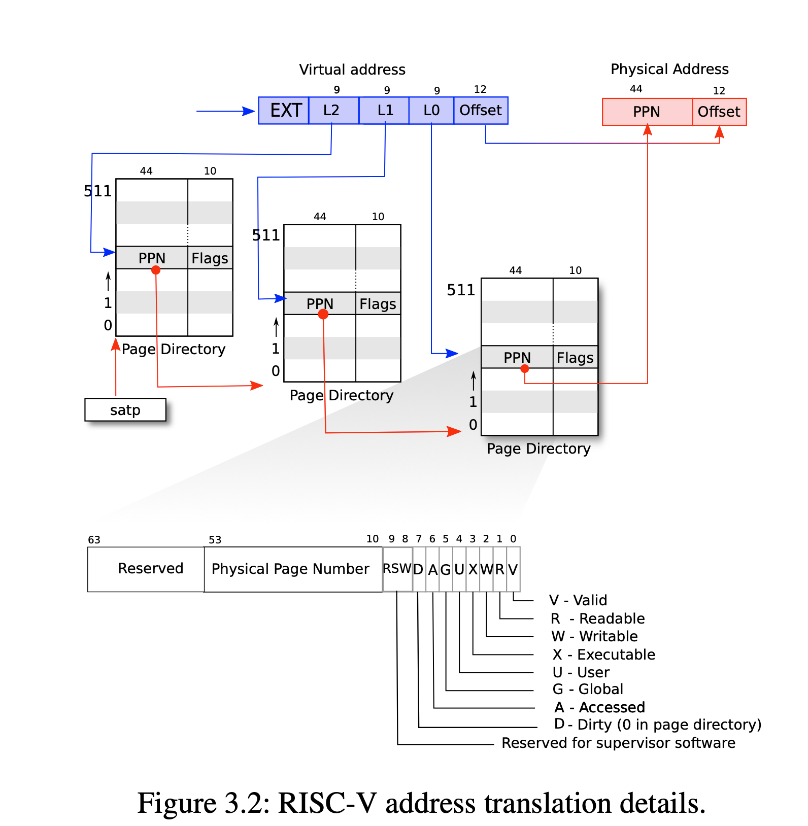 6.S081|Lab5-Copy-on-Write Fork for xv6-20250122.png