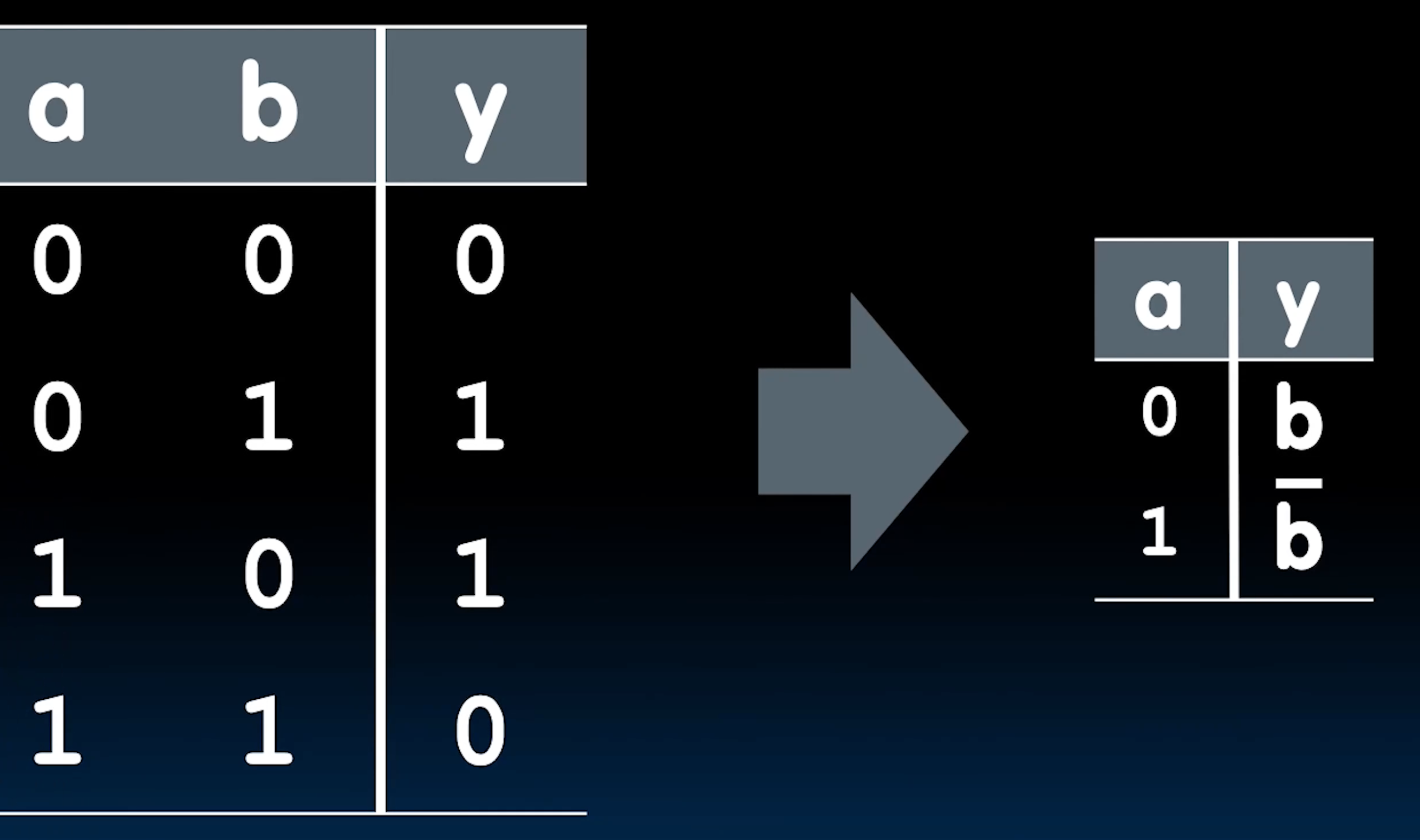 CS61C|Lec10-Combinational Logic-20250122-12.png