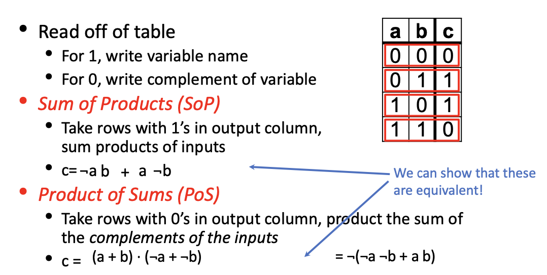 CS61C|Lec10-Combinational Logic-20250122-14.png