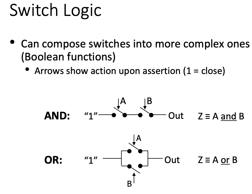 CS61C|Lec10-Combinational Logic-20250122-2.png