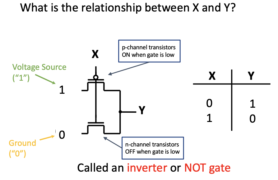 CS61C|Lec10-Combinational Logic-20250122-4.png
