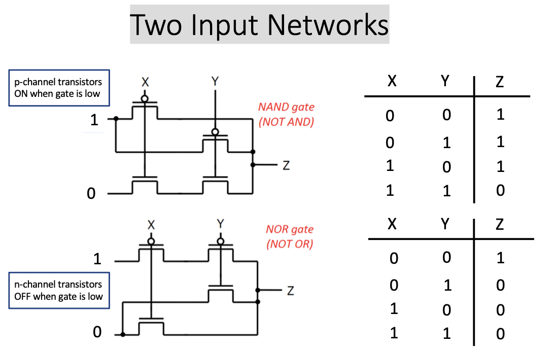 CS61C|Lec10-Combinational Logic-20250122-5.png