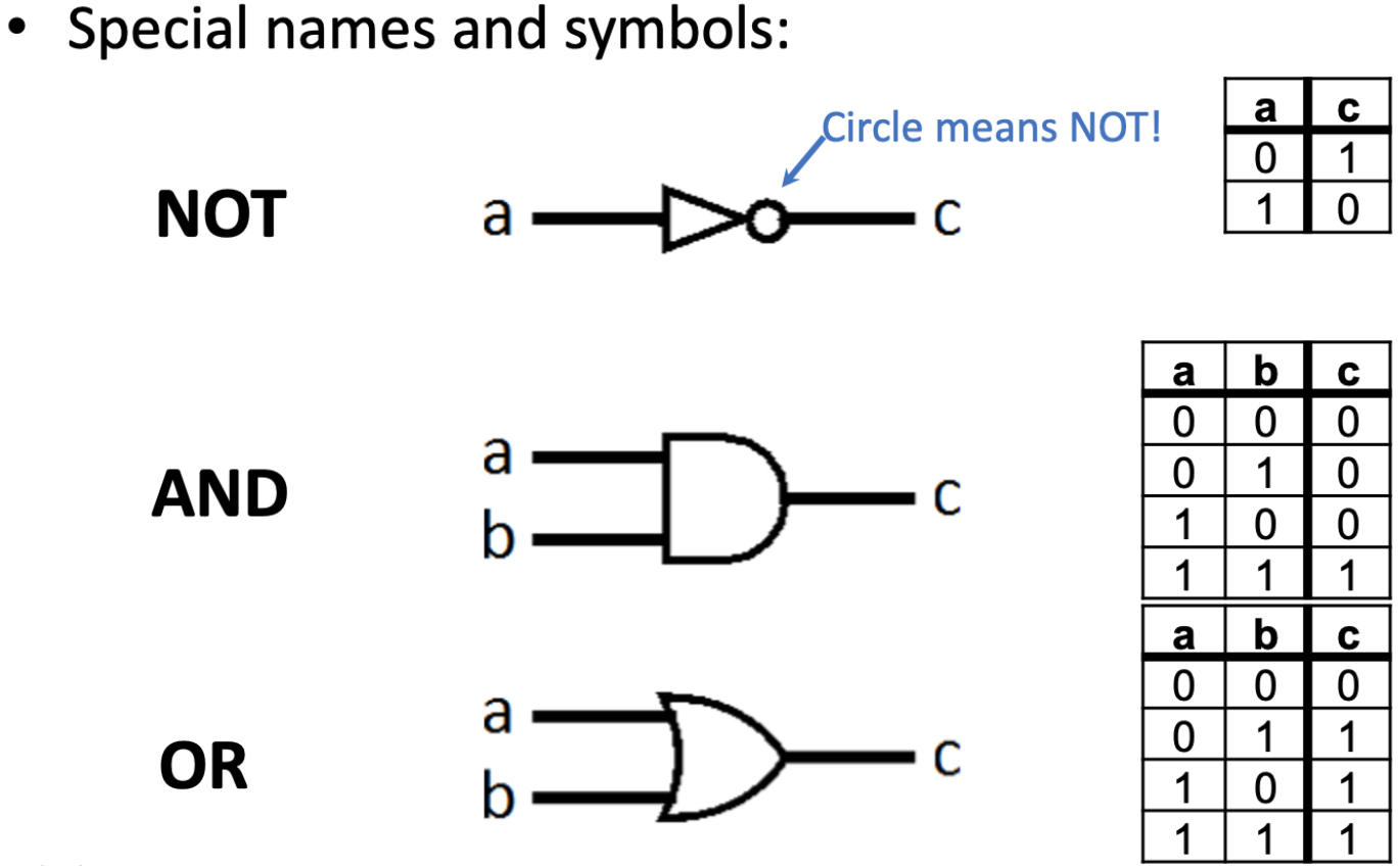 CS61C|Lec10-Combinational Logic-20250122-7.png