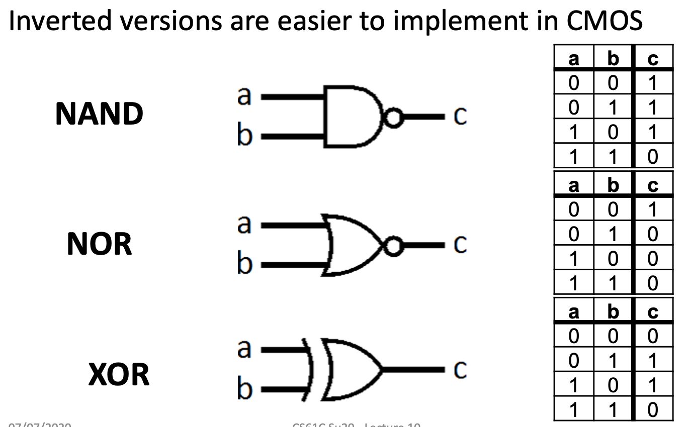 CS61C|Lec10-Combinational Logic-20250122-8.png