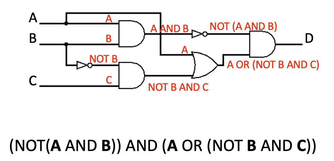 CS61C|Lec10-Combinational Logic-20250122-9.png