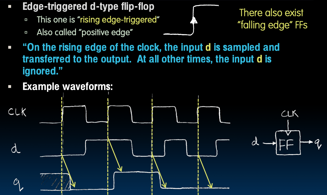 CS61C|Lec11-Sequential Digital Logic-20250122-10.png