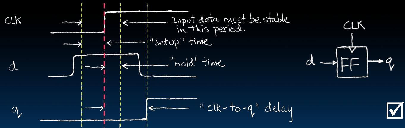 CS61C|Lec11-Sequential Digital Logic-20250122-11.png