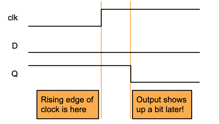 CS61C|Lec11-Sequential Digital Logic-20250122-14.png