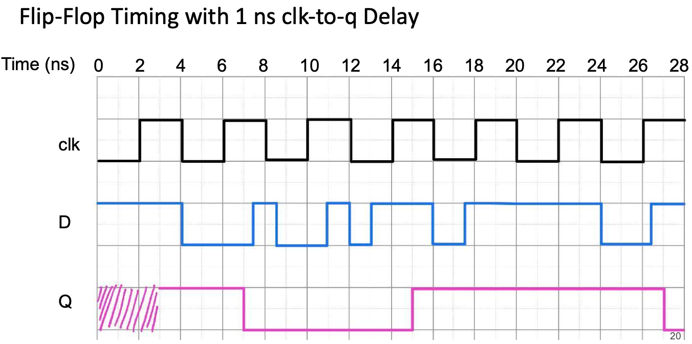 CS61C|Lec11-Sequential Digital Logic-20250122-15.png