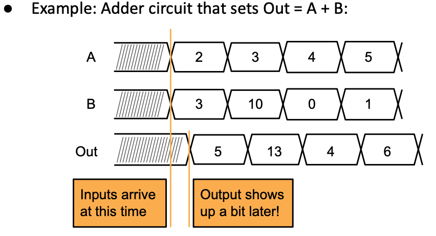 CS61C|Lec11-Sequential Digital Logic-20250122-16.png