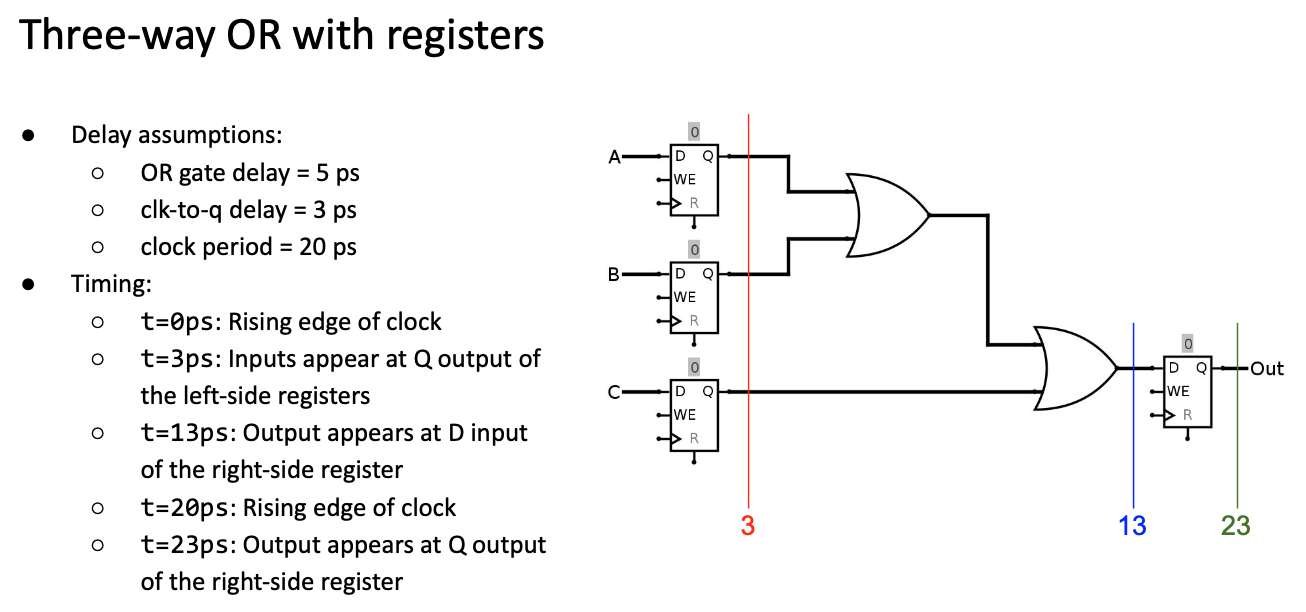 CS61C|Lec11-Sequential Digital Logic-20250122-17.png