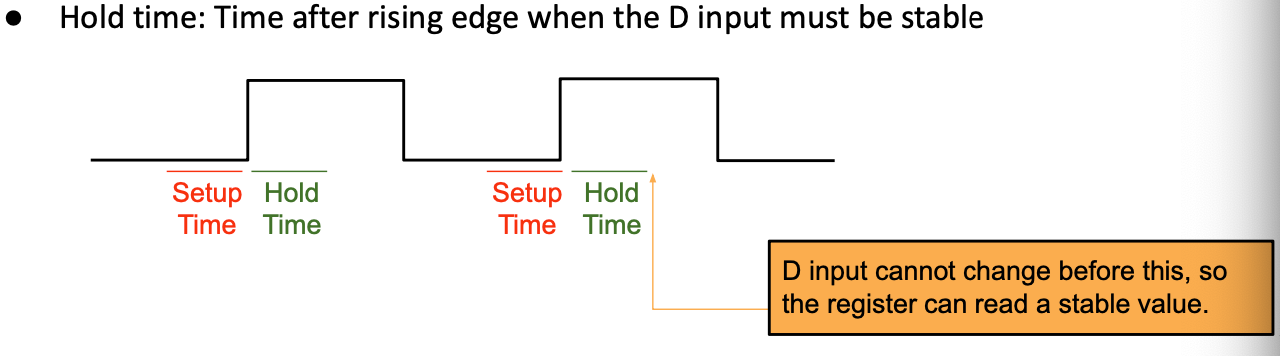 CS61C|Lec11-Sequential Digital Logic-20250122-19.png