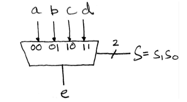 CS61C|Lec11-Sequential Digital Logic-20250122-2.png