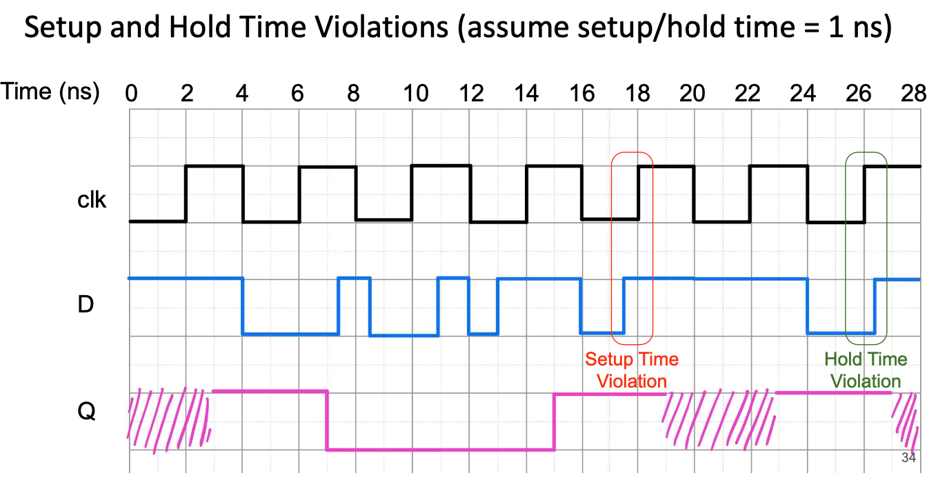 CS61C|Lec11-Sequential Digital Logic-20250122-20.png