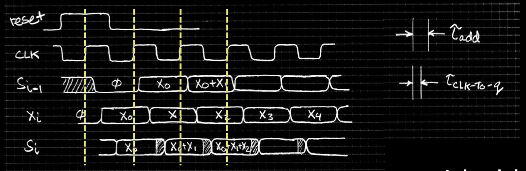 CS61C|Lec11-Sequential Digital Logic-20250122-21.png
