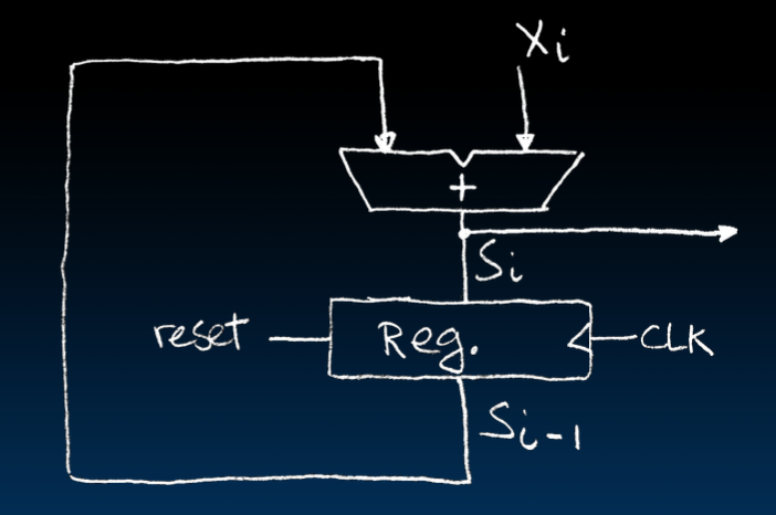 CS61C|Lec11-Sequential Digital Logic-20250122-22.png
