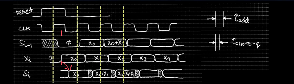CS61C|Lec11-Sequential Digital Logic-20250122-23.png