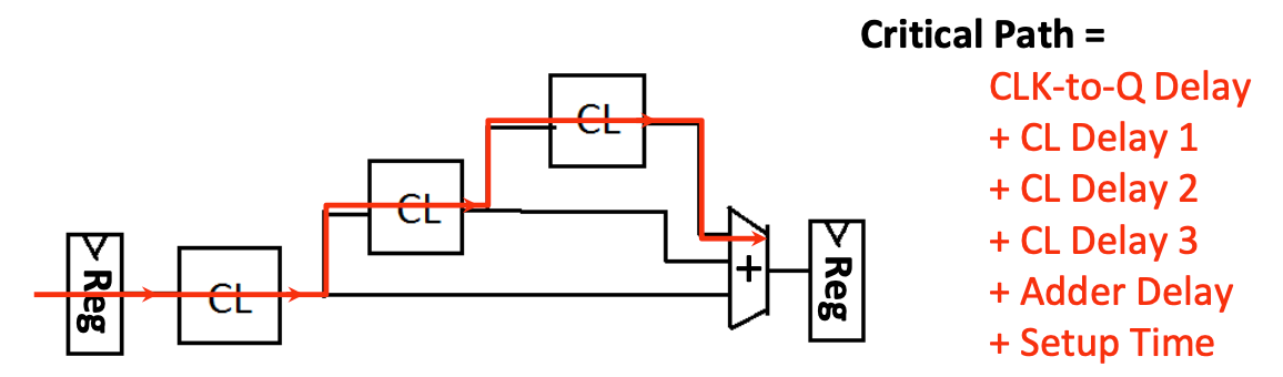 CS61C|Lec11-Sequential Digital Logic-20250122-24.png