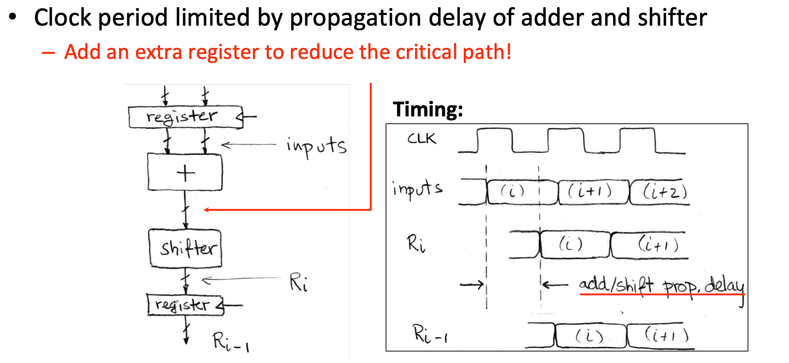 CS61C|Lec11-Sequential Digital Logic-20250122-25.png