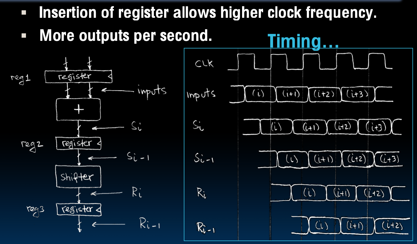 CS61C|Lec11-Sequential Digital Logic-20250122-26.png