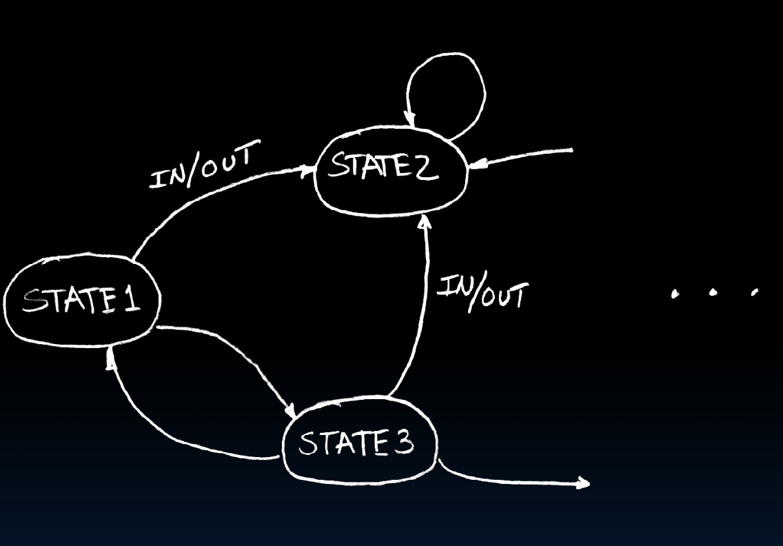 CS61C|Lec11-Sequential Digital Logic-20250122-28.png