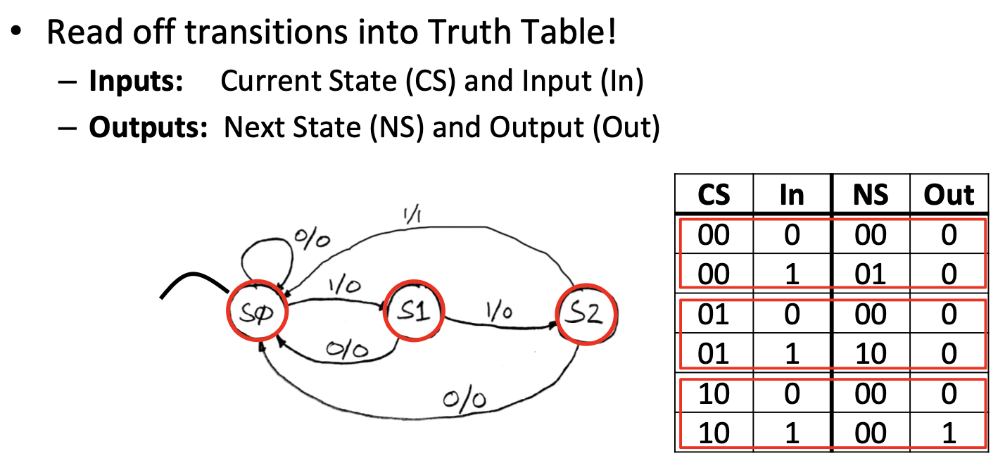 CS61C|Lec11-Sequential Digital Logic-20250122-31.png