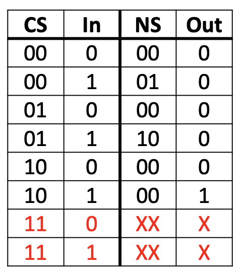 CS61C|Lec11-Sequential Digital Logic-20250122-32.png