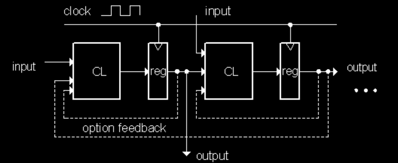 CS61C|Lec11-Sequential Digital Logic-20250122-34.png