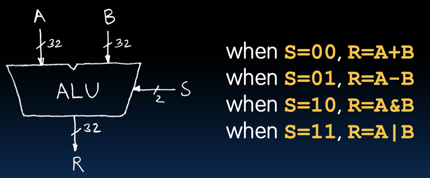 CS61C|Lec11-Sequential Digital Logic-20250122-35.png