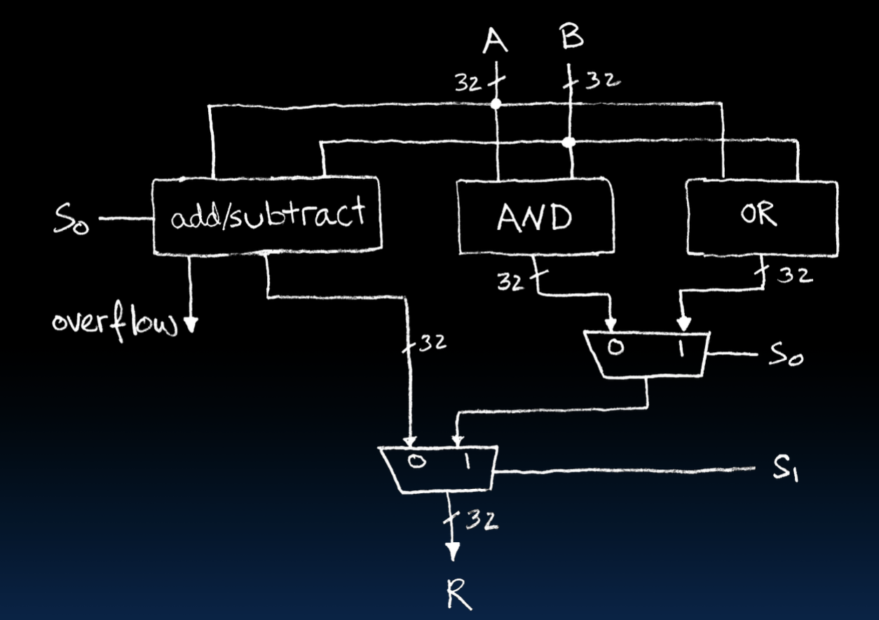 CS61C|Lec11-Sequential Digital Logic-20250122-36.png