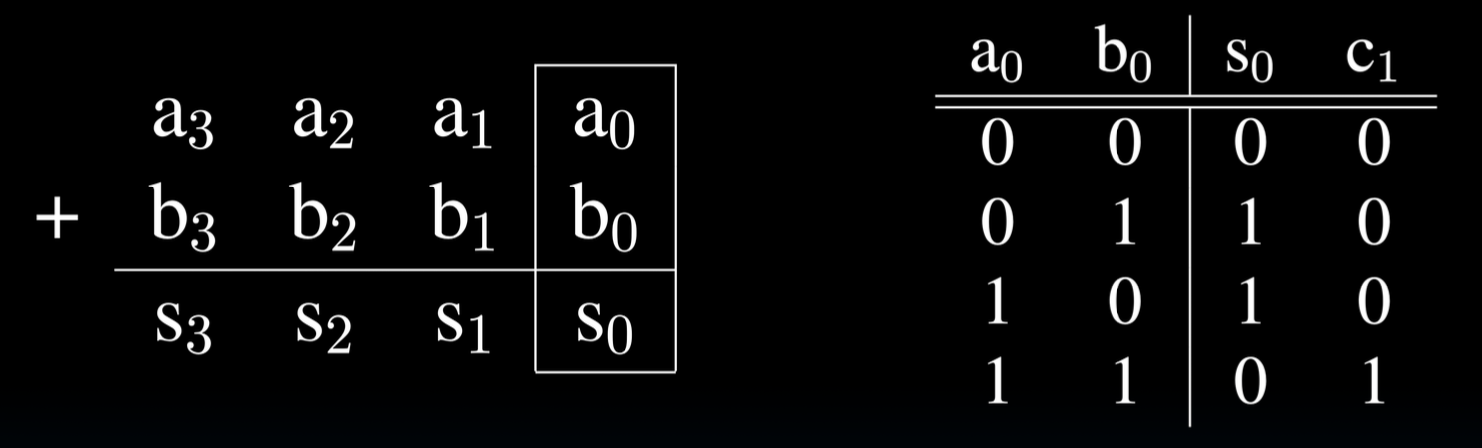 CS61C|Lec11-Sequential Digital Logic-20250122-37.png
