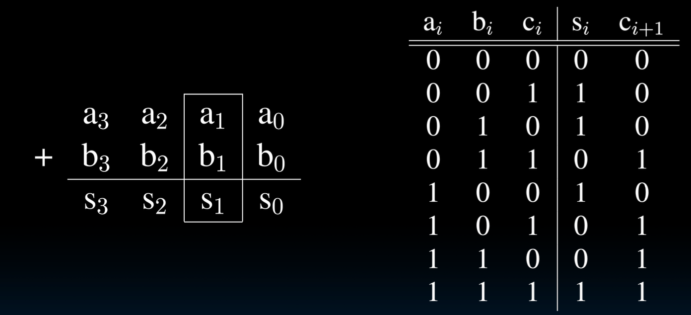 CS61C|Lec11-Sequential Digital Logic-20250122-38.png