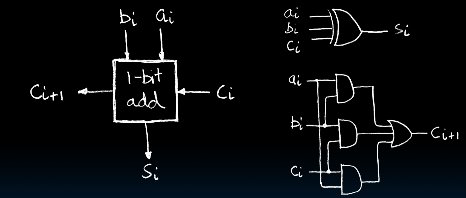 CS61C|Lec11-Sequential Digital Logic-20250122-39.png