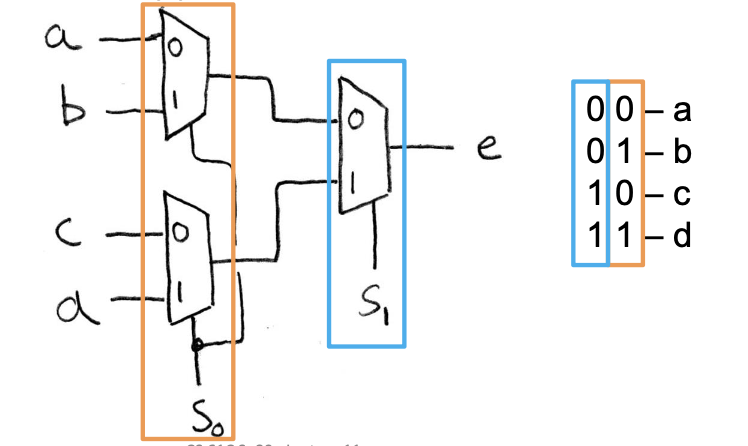 CS61C|Lec11-Sequential Digital Logic-20250122-4.png