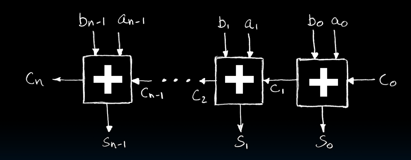 CS61C|Lec11-Sequential Digital Logic-20250122-40.png