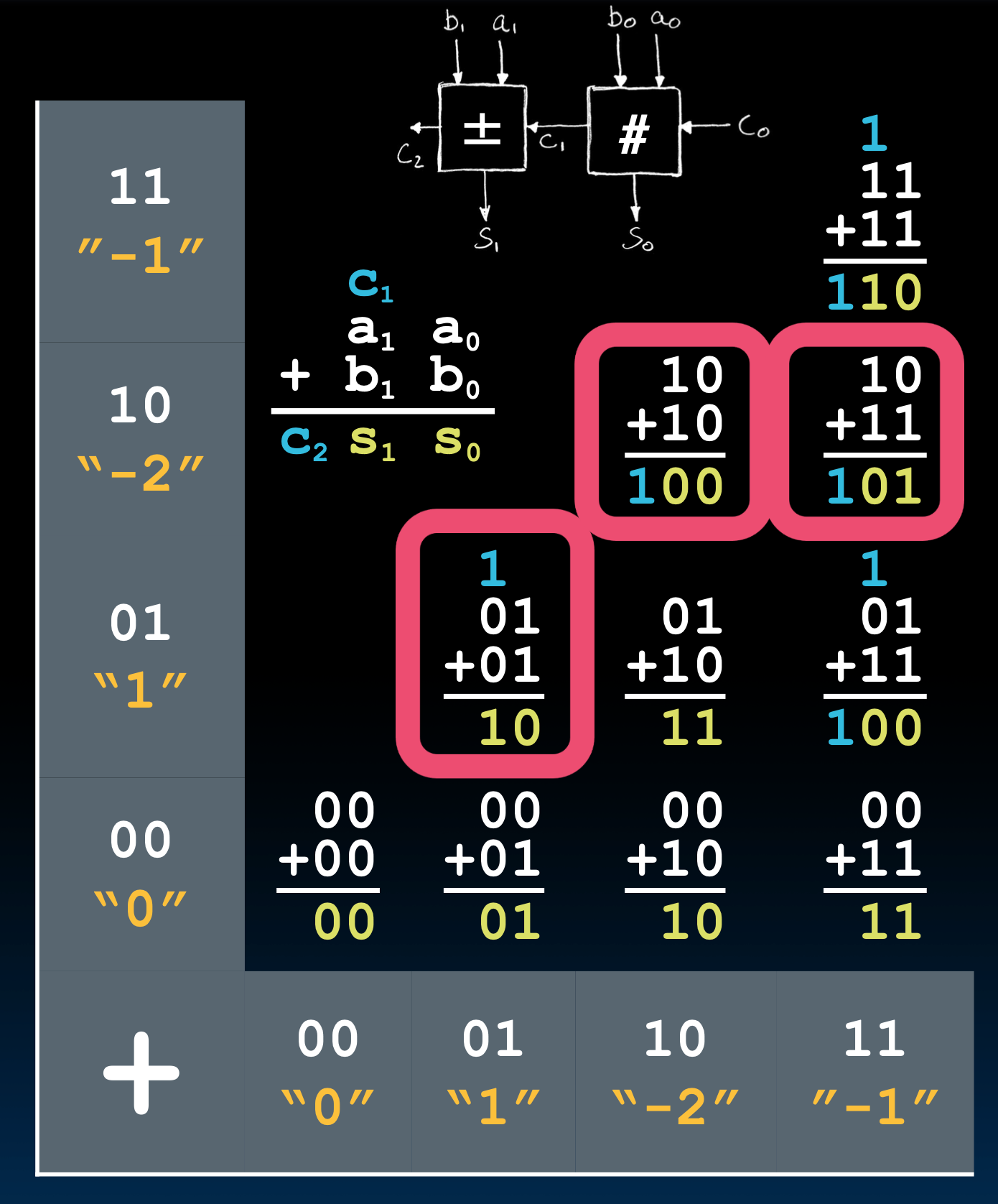 CS61C|Lec11-Sequential Digital Logic-20250122-41.png