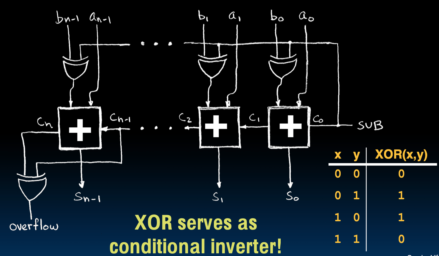 CS61C|Lec11-Sequential Digital Logic-20250122-42.png