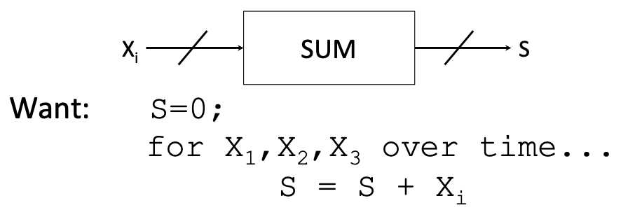 CS61C|Lec11-Sequential Digital Logic-20250122-5.png