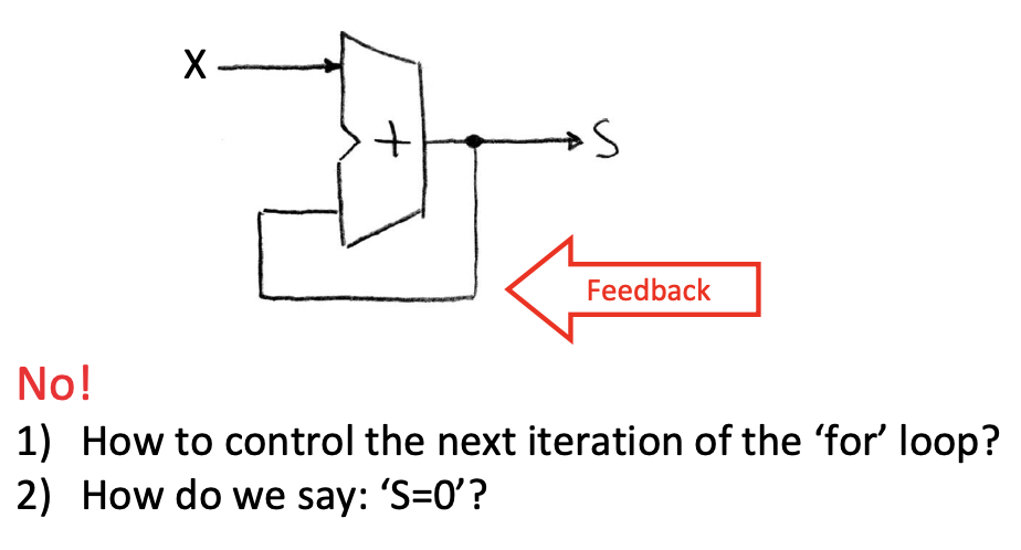 CS61C|Lec11-Sequential Digital Logic-20250122-6.png