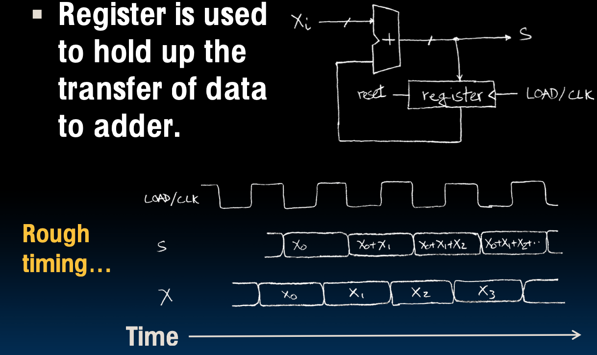 CS61C|Lec11-Sequential Digital Logic-20250122-7.png