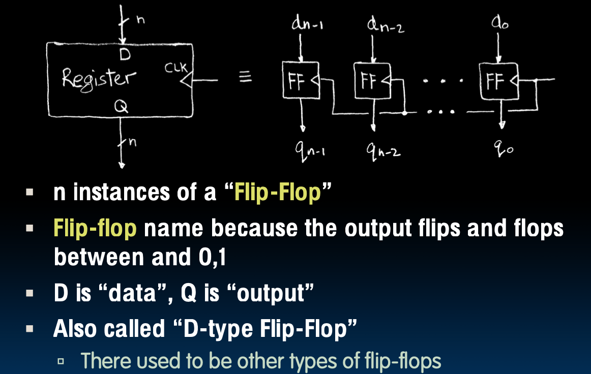 CS61C|Lec11-Sequential Digital Logic-20250122-8.png