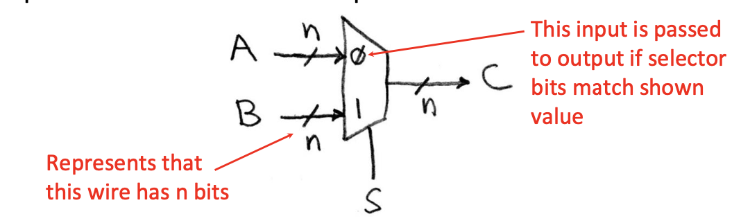 CS61C|Lec11-Sequential Digital Logic-20250122.png