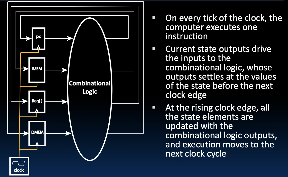 CS61C|Lec12-Single-Cycle CPU Datapath-20250122-1.png