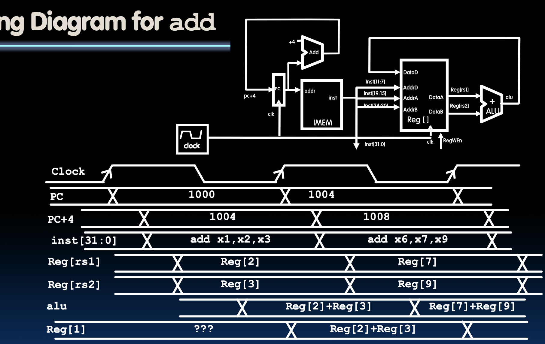 CS61C|Lec12-Single-Cycle CPU Datapath-20250122-11.png