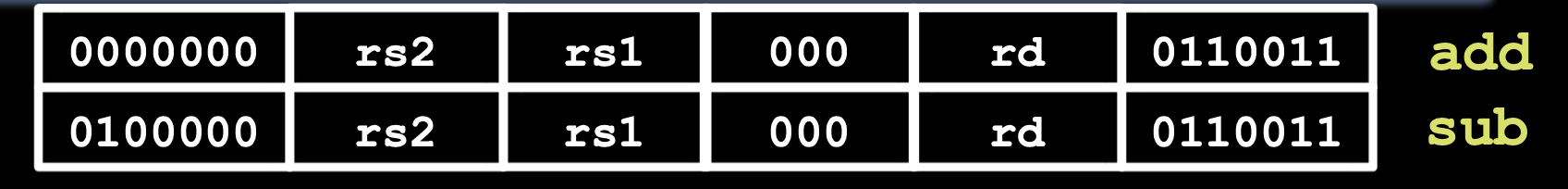 CS61C|Lec12-Single-Cycle CPU Datapath-20250122-12.png