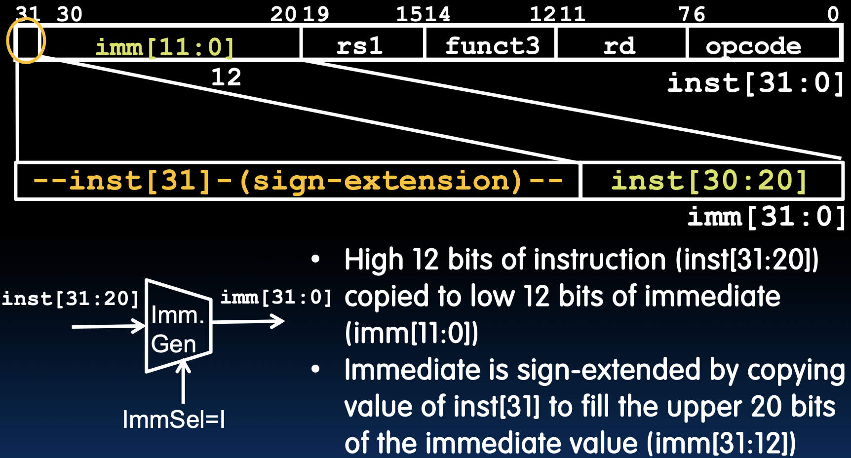 CS61C|Lec12-Single-Cycle CPU Datapath-20250122-16.png