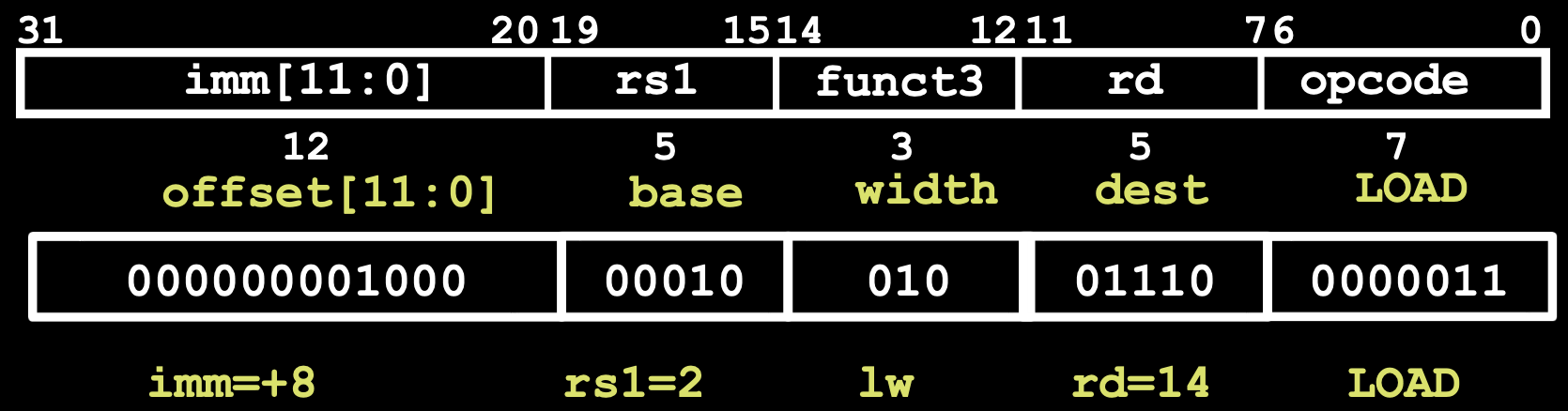CS61C|Lec12-Single-Cycle CPU Datapath-20250122-17.png
