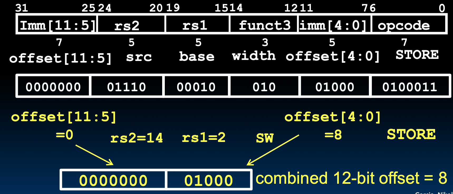 CS61C|Lec12-Single-Cycle CPU Datapath-20250122-20.png